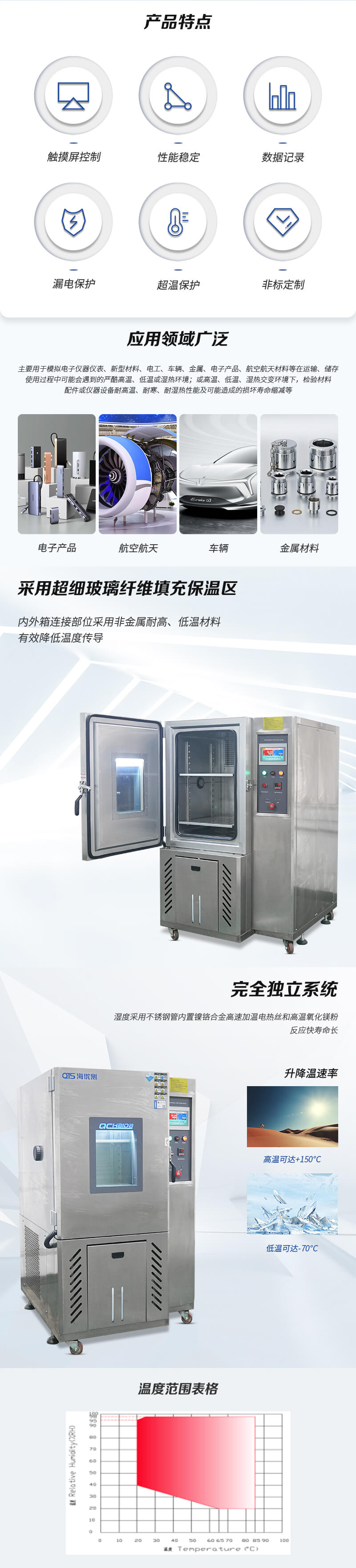 2. HD-E702-225B-恒溫恒濕箱詳情頁(yè)_02 2. HD-E702-225B-恒溫恒濕箱詳情頁(yè)_02